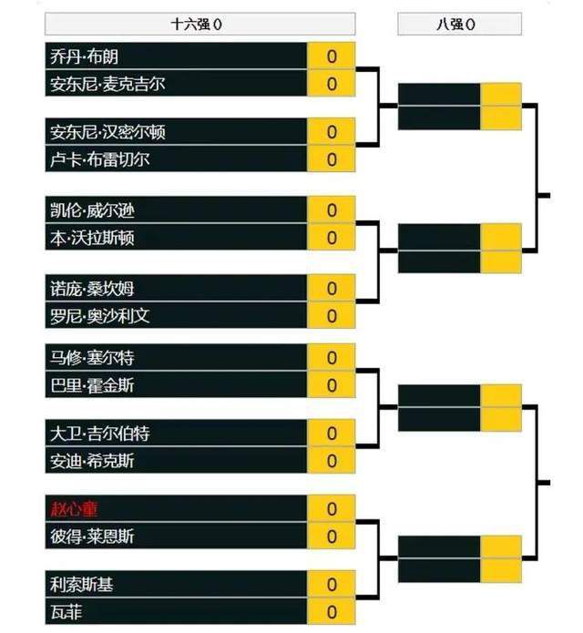 关于德赫亚，我又收到了很多问题。